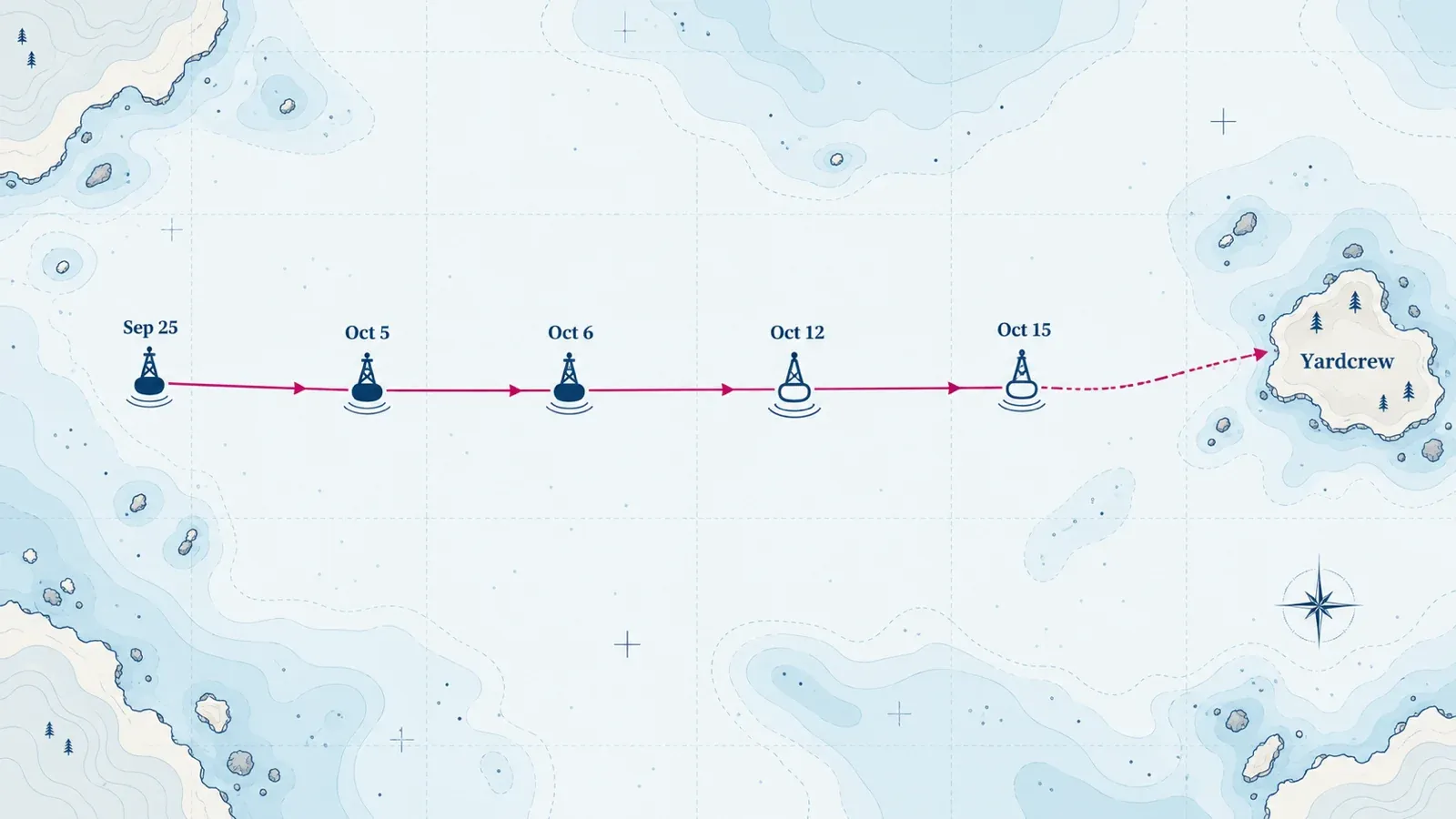 A magenta voyage route joins filled buoys dated Sep 25, Oct 5, and Oct 6, hollow buoys dated Oct 12 and Oct 15, and a dashed continuation to an island labelled Yardcrew.